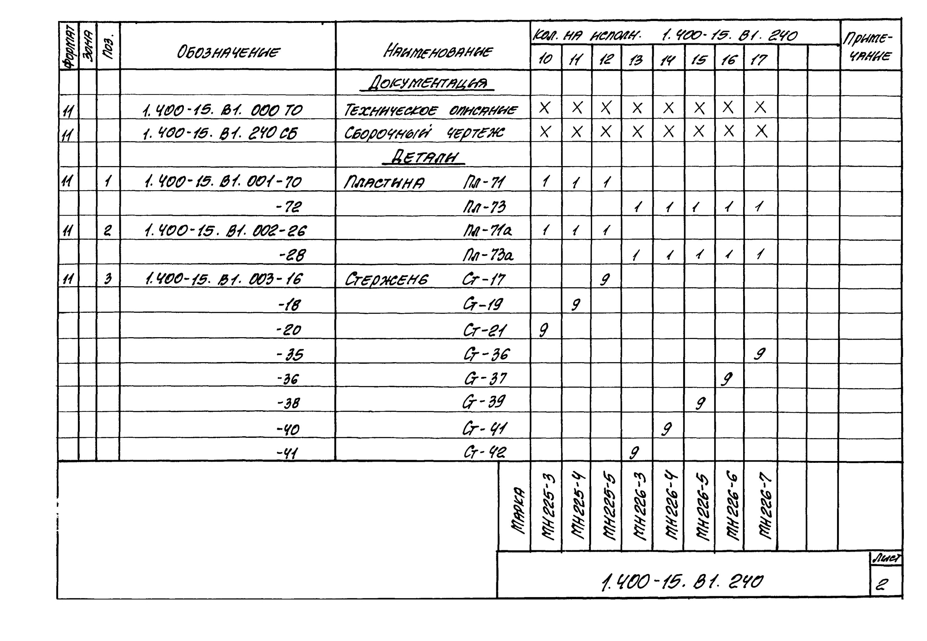 Закладная деталь 1.400-15 вып.1. 400 1а