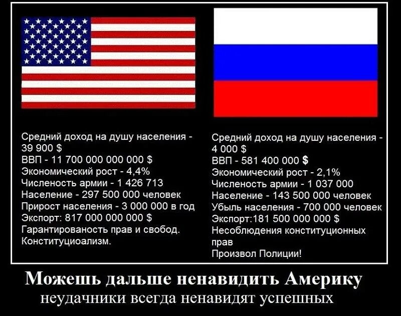 К чему приведет россия и сша. Америка или Россия. Кто лучше Россия или Америка. Россия и США сравнение. Что лучше Россия или США.