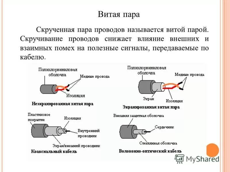 Помехи от кабеля. Передача сигнала витая пара схема. Витая пара скрутка. Скрутка проводов витая пара. Витая пара сигналы.