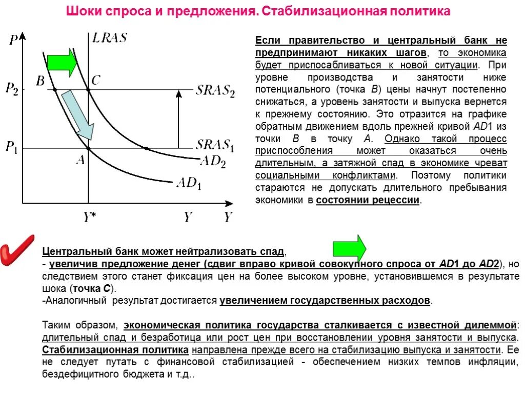 Стабилизационная политика. Шоки совокупного спроса и предложения. Шоки спроса и предложения Стабилизационная политика. Шоки спроса и Шоки предложения. Стабилизационная политика. Шоки совокупного спроса