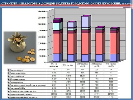 Городской бюджет 45