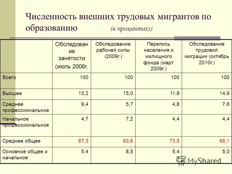 количество внешний. количество внешний. корпоративный долг рф. внешний долг ссср и сша.