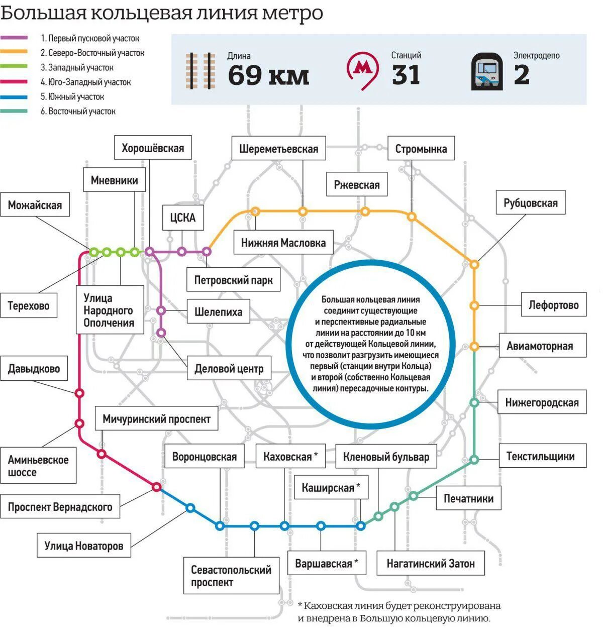 Протяженность кольцевой линии. Большое кольцо метрополитена Москвы схема. Схема линии БКЛ Московского метро. Большой кольцевой линии (БКЛ) Московского метрополитена. Большое кольцо метро Москвы схема 2022.