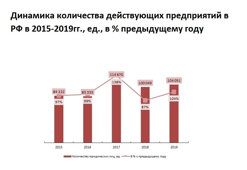 Количество учреждений в россии