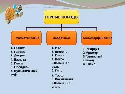 Установите соответствие между горной системой
