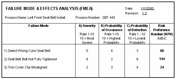 Analysis mode. Fmea analysis. fmea analysis example. fmea rpn. fmea (failure mode effect and cause analysis).