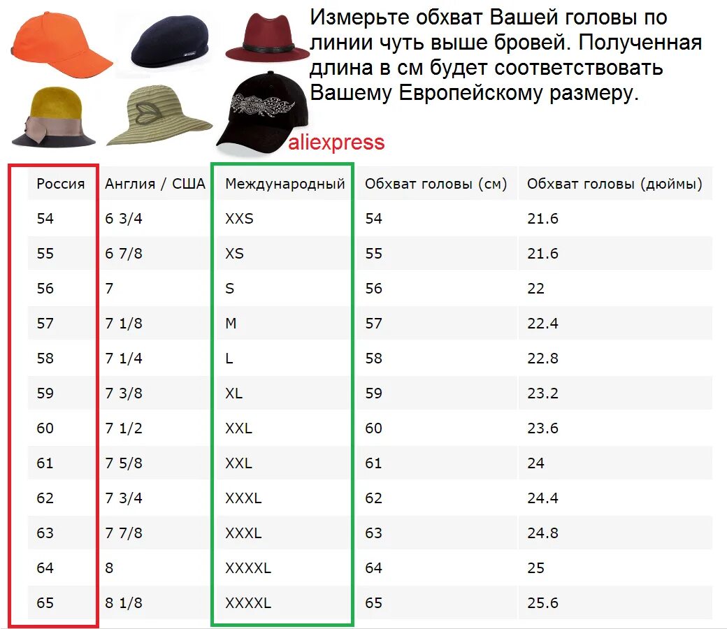 Размерная сетка армейских шапок мужских. Размер шапки сетка крокид. Размерная шапка крокид. Как измерить окружность головы для вязания шапки. Размерная сетка шапок 56-58.
