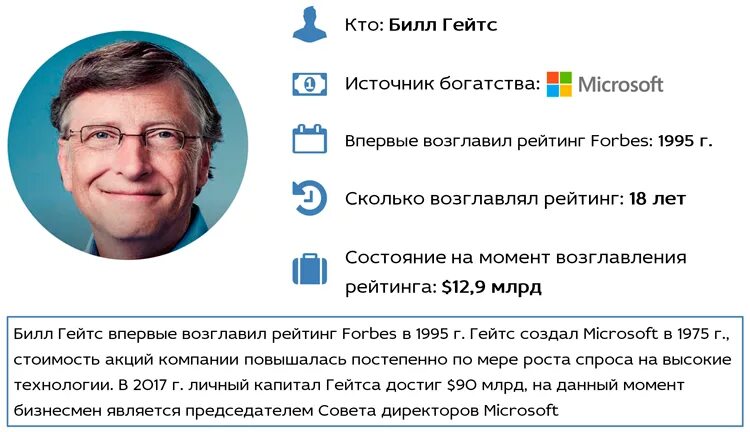 Сколько зарабатывает билл. Тратим состояние Билла Гейтса. Сколькобыло Биллу гейту когда появилась компания Майкрософт. Сколько денег у Билла Гейтса.