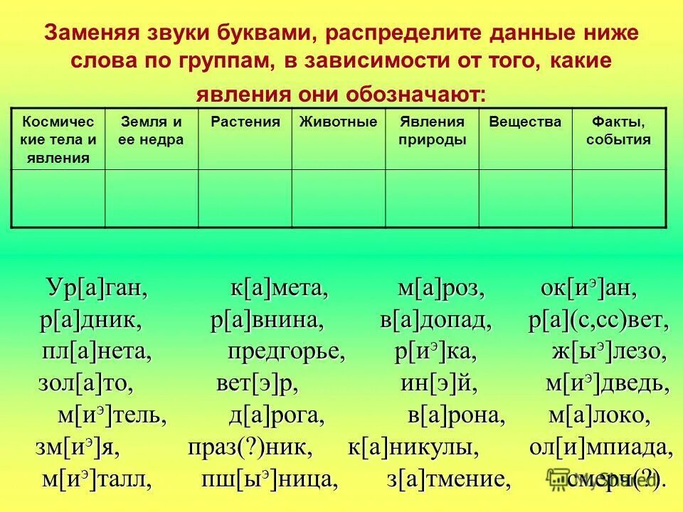 Распределите данные. Распределите данные