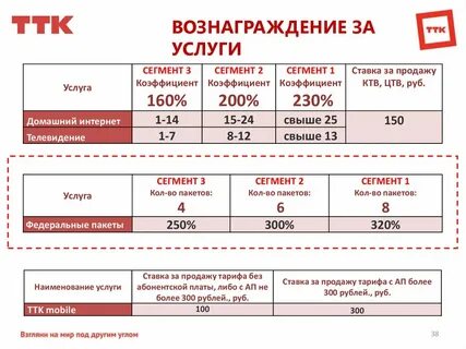 Сколько составляет комиссия в сбербанке