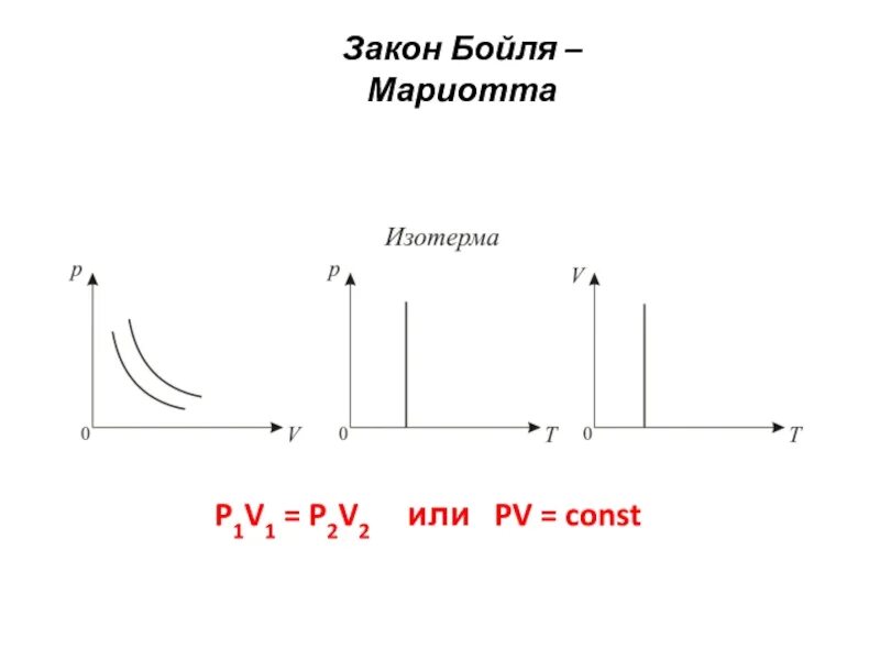 Презентація Рівняння стану ідеального газу - YouTube