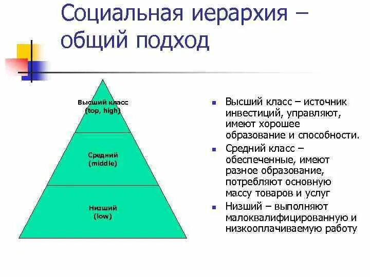 Иерархия природы. Социальная иерархия. Мужская социальная иерархия. Социальная иерархия высший класс. Высший средний и низший классы.