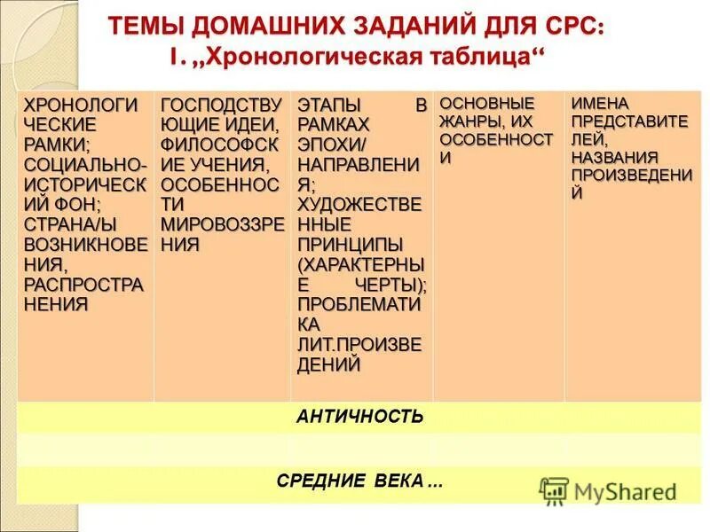 Хронологическая таблица ахматовой жизнь и творчество