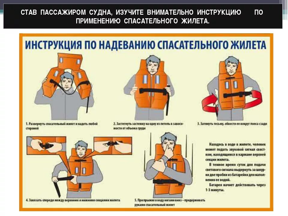 Порядок использования судна. Инструкция по спасательному жилету. плакаты по одеванию жилетов спасательных. спасательный жилет инструкция. порядок надевания спасательного жилета.