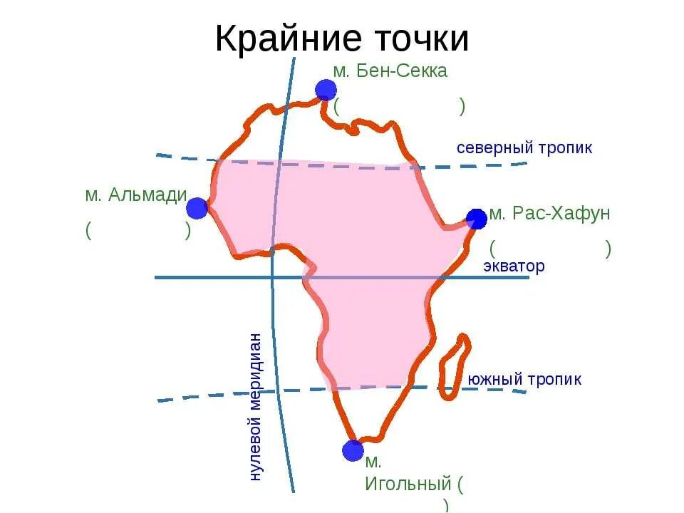 Южная Америка крайние точки горы. Крайние точки материка Австралия на карте. Крайние точки Южного Тропика. Северный и Южный тропики Африки.