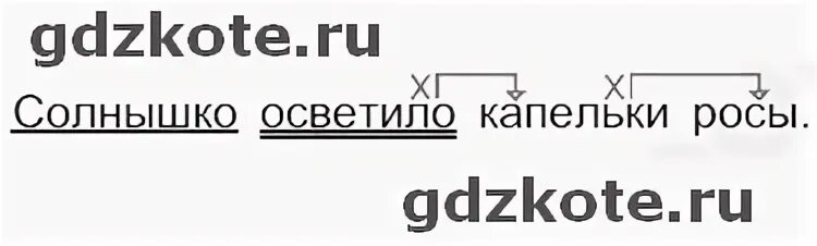 Капельки росы какая часть речи. Солнышко осветило капельки росы разобрать предложение. Синтаксический разбор предложения солнышко осветило капельки росы. Разбор предложения солнышко осветило капельки росы. Капельки росы разбор предложения.