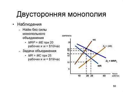 Двусторонняя монополия на рынке труда