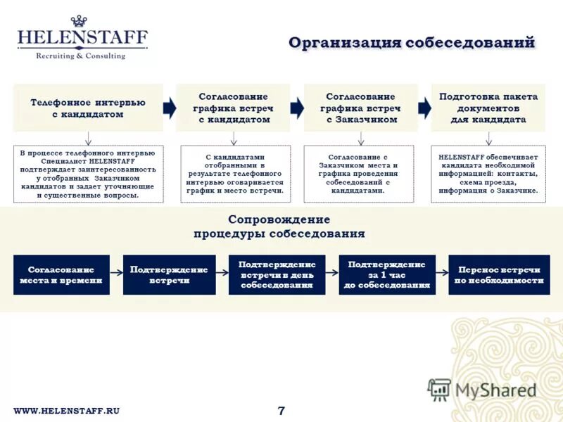 Схема проведения собеседования. Скрипт проведения собеседования. Скрипт подбора персонала. Скрипт для приглашения на собеседование. Скрипт интервью