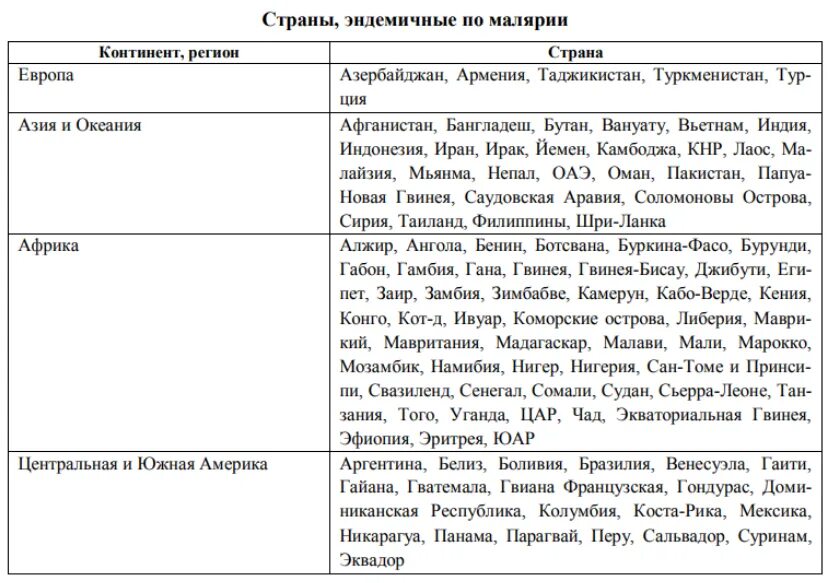 В странах азии встречается малярия ответ