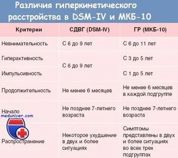 Гиперкинетическое расстройство внимания
