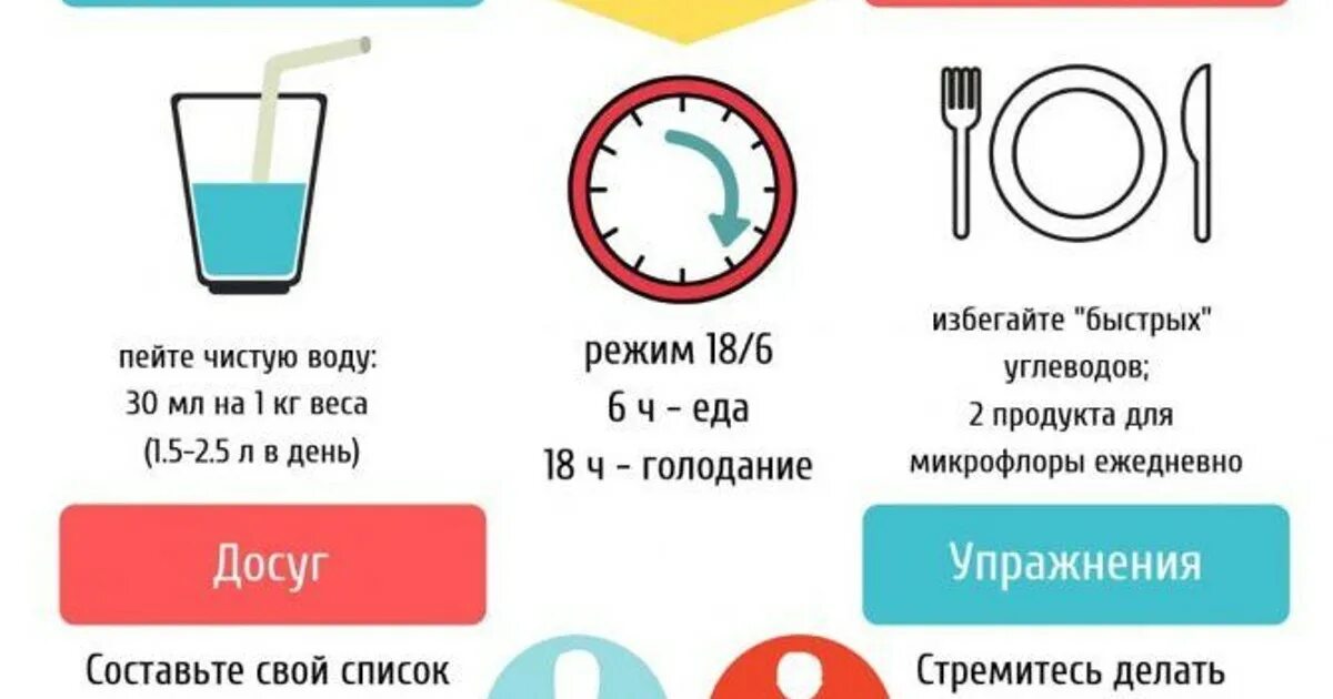 Интервальное голодание 16/8 схема для начинающих. Интервальное голодание 16/8 схема по часам. Интервальное голодание схемы по часам 16/8 схема. Интервальное голодание схемы для начинающих.