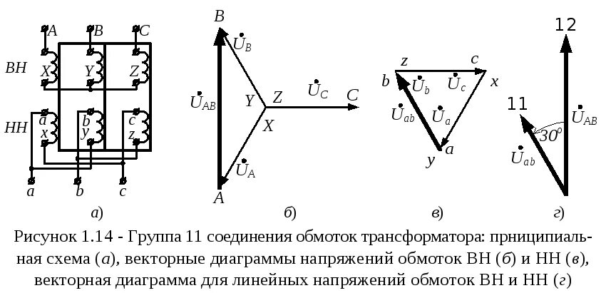 11 Группа соединения обмоток трансформатора Векторная диаграмма. Векторная диаграмма трехфазного трансформатора. Соединение обмоток трансформатора напряжения звезда треугольник. Векторная диаграмма холостого хода трансформатора.