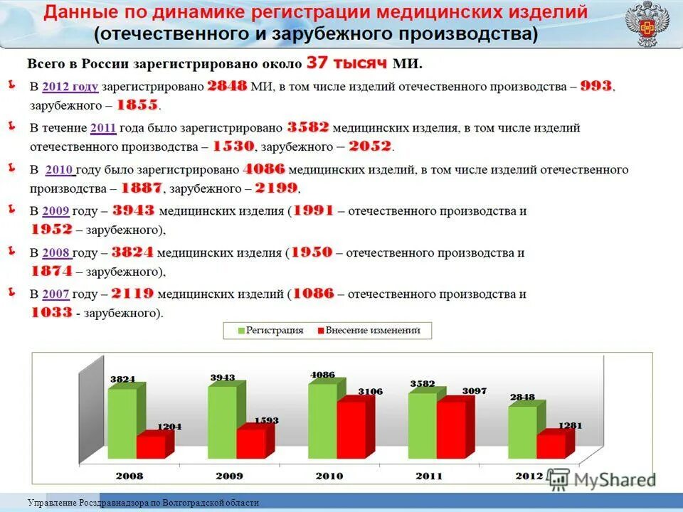 Отечественных зарубежных производителей