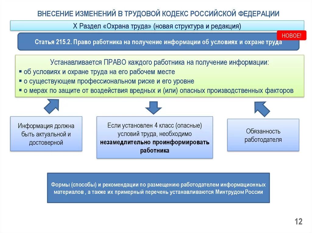 Внесение изменений в долях