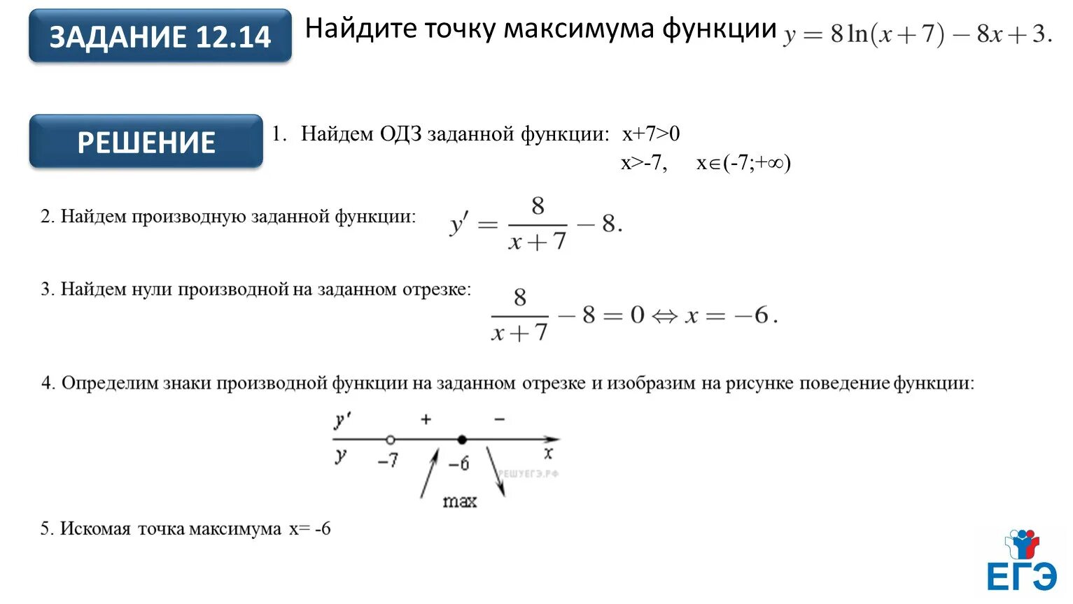 Как максимум через. Как найти максимум и минимум функции. нахождение максимума и минимума функции с помощью производной. нахождение точек максимума и минимума функции через производную. точки минимума и максимума функции дроби.