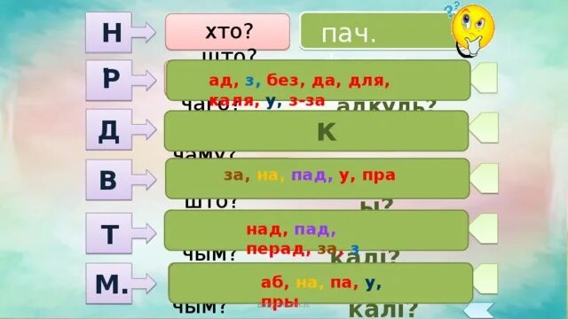 Род назоўнікаў у беларускай мове. Тры скланенні назоўнікаў. Склоны назоўнікаў 4 класс. Склоны назоўнікаў у беларускай мове табліца 4 клас. Скланенне назоўнікаў 4 класс.