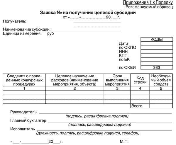 Порядок предоставления субсидий унитарным предприятиям