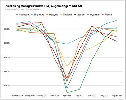 Индекс pmi