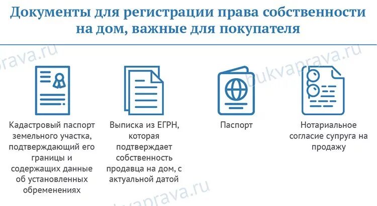 Мфц оформление участка