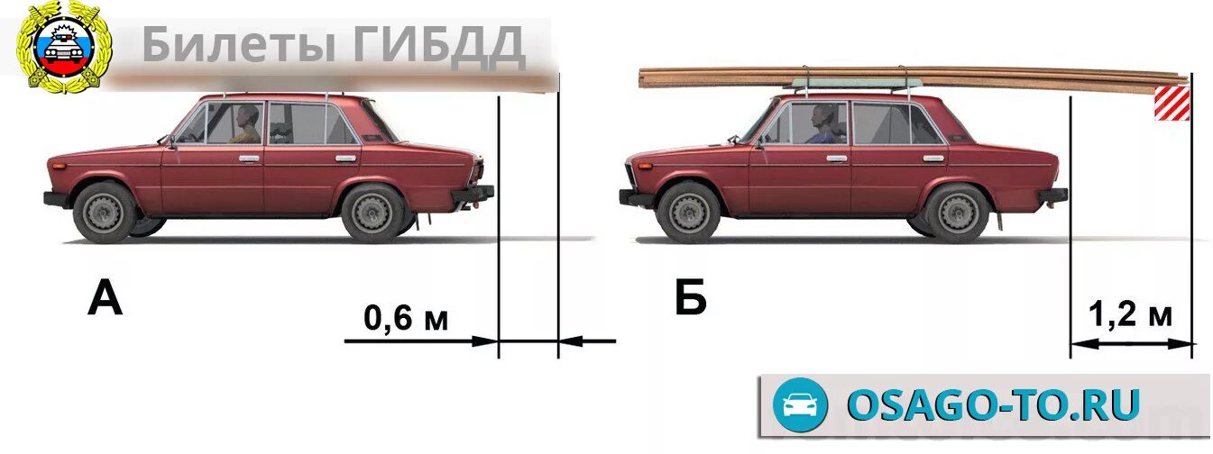 Габариты перевозки грузов автомобильным. Габариты груза на легковом автомобиле. Допустимый свес груза с кузова автомобиля. Перевоз негабаритного груза на легковом авто.