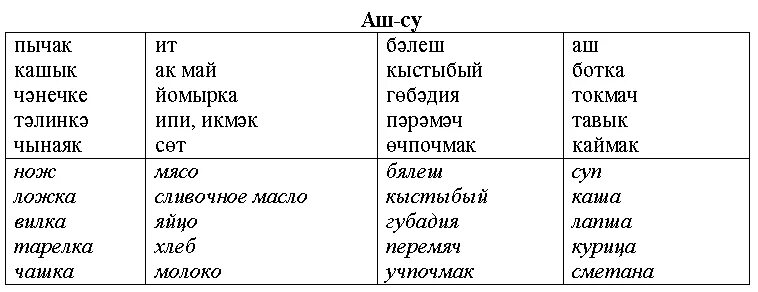 Слова не татарском языке. Татарские слова. Слова на татарском. Слова на тубаларском языке.