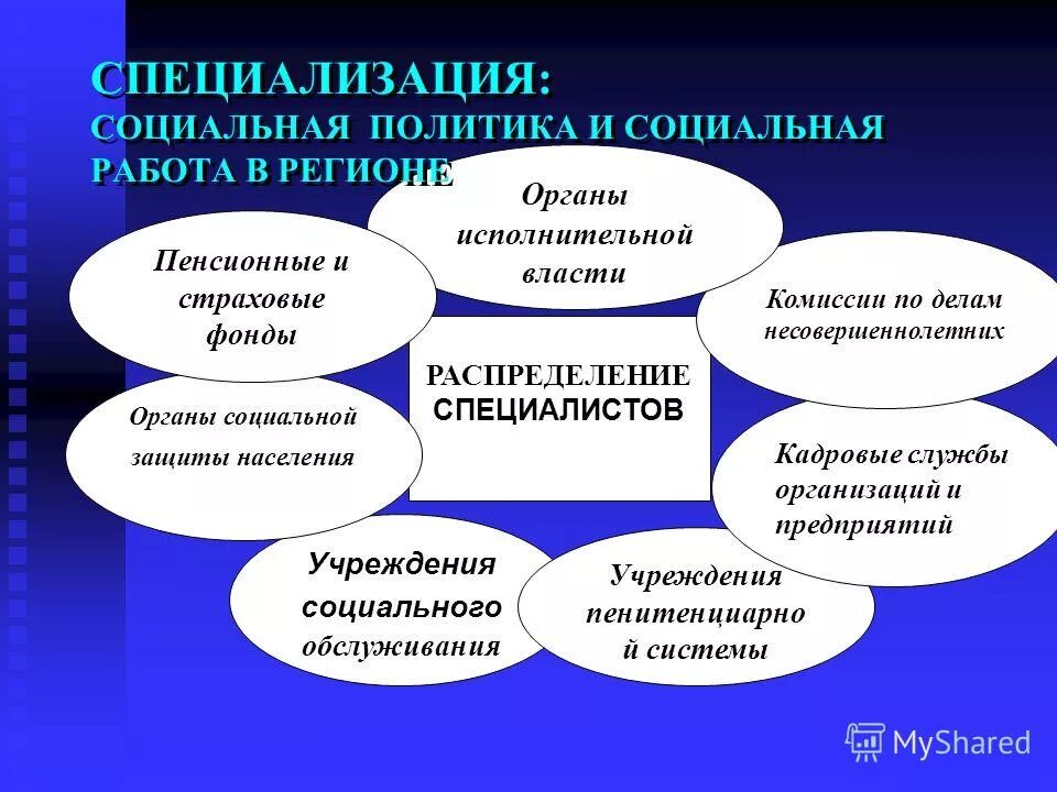 презентация соц работа. профессиональные навыки специалиста по социальной работе. деятельность социального работника. специализация социальной работы. специализация социальной работы.