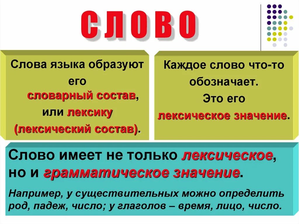 Значение слова определение. Слово и его лексическое значение. Слово тема для презентации. Слова. Лексическое значение слова презентация.