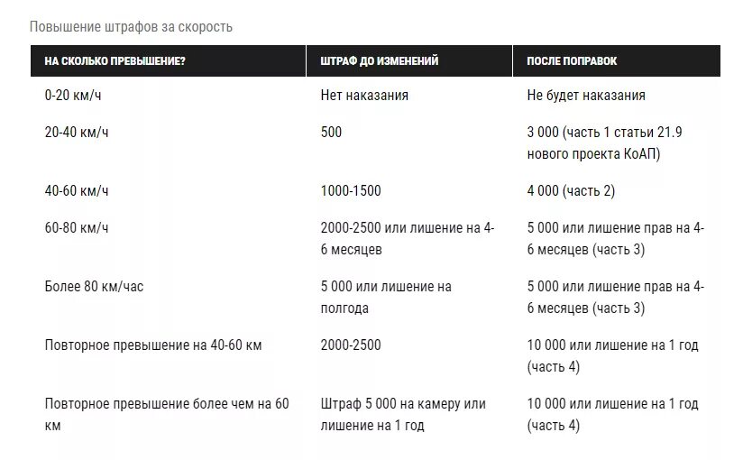 Штраф в размере пяти тысяч. Штраф 2000 рублей. Штрафы ГИБДД 2000 рублей. За что штраф 2000 руб ГИБДД. За какое превышение скорости штраф 2000 рублей.