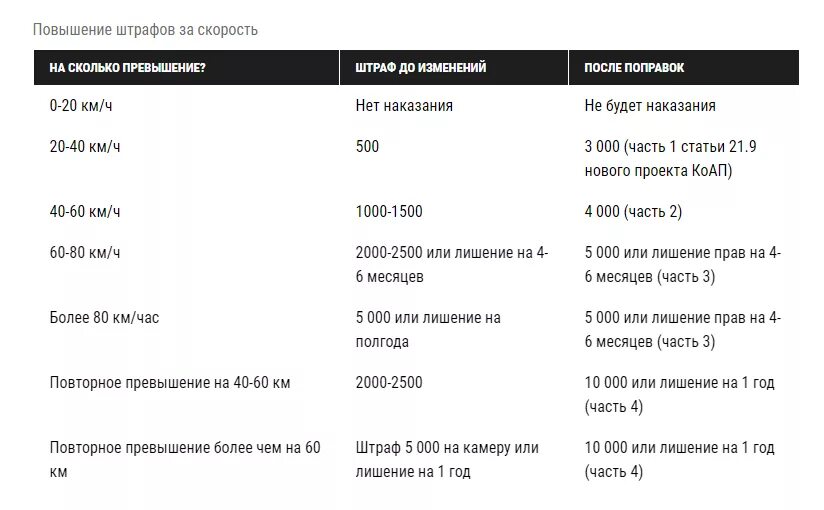 Штраф 5 000 рублей. Штраф 2000 рублей. Штрафы ГИБДД 2000 рублей. За что штраф 2000 руб ГИБДД. За какое превышение скорости штраф 2000 рублей.