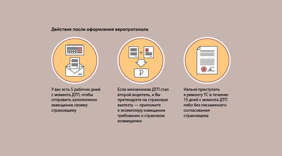 После оформление европротокола. Действия после оформления европротокола. Как правильно заполнить европротокол. Европротокол инфографика.