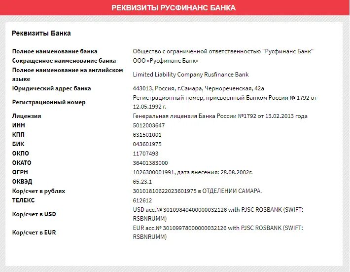 Новые реквизиты банков. Банковские реквизиты Биг банка. Реквизиты ООО Русфинанс банк для оплаты кредита. Банк реквизиты. Что такое БИК В реквизитах банка.