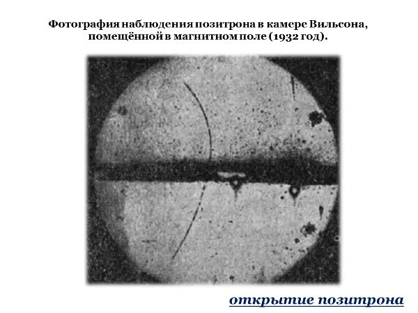 В камере помещенной в магнитное поле. В камере помещенной в магнитное поле. Знак заряда частицы. Камера вильсона в электромагнитном поле. Пучок радиоактивного излучения.
