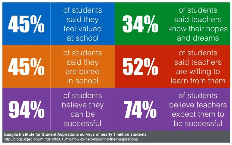 Students feel the. Embedded questions. Embedded questions правила. Embedded questions sentences. Embedded questions: exercise.