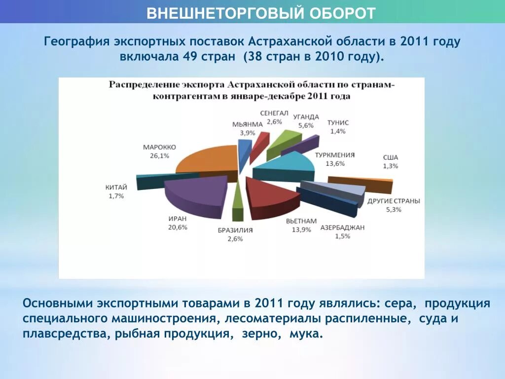 Году внешнеторговый оборот. Структура внешнеторгового оборота. Внешнеторговый оборот анализ. Внешнеторговый товарооборот страны это. Внешнеторговый оборот страны это.