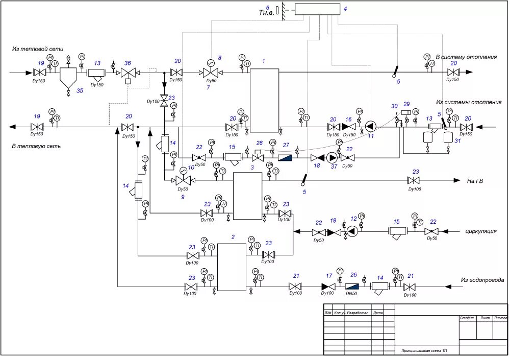 Принципиальная схема автоматизации ЦТП. Принципиальная схема блочного теплового пункта. Центральный тепловой пункт ЦТП схема. Принципиальная схема автоматизации отопления. Тепловые сети подающие