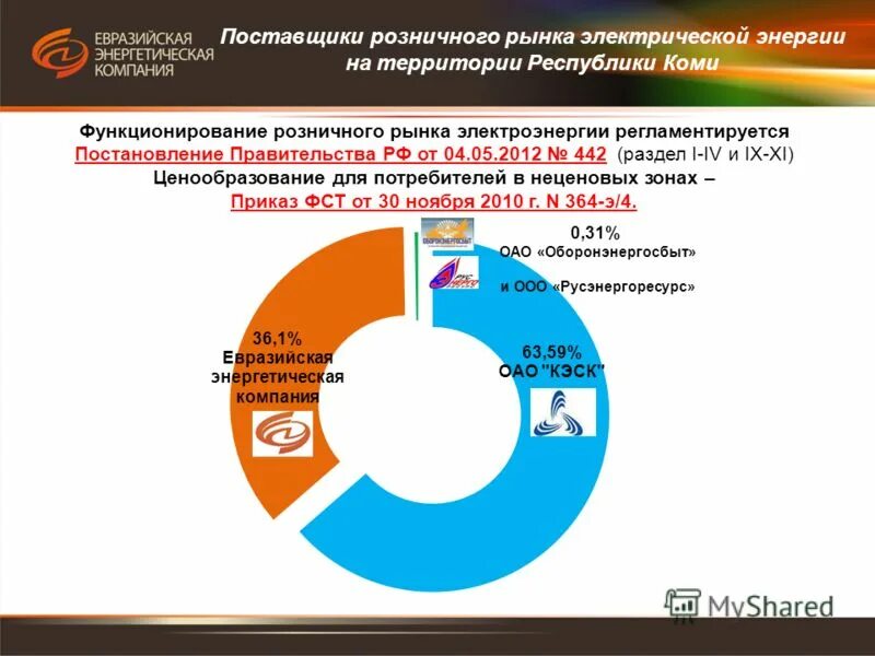 Категории компаний на рынке