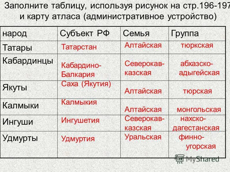 Текст использование карт