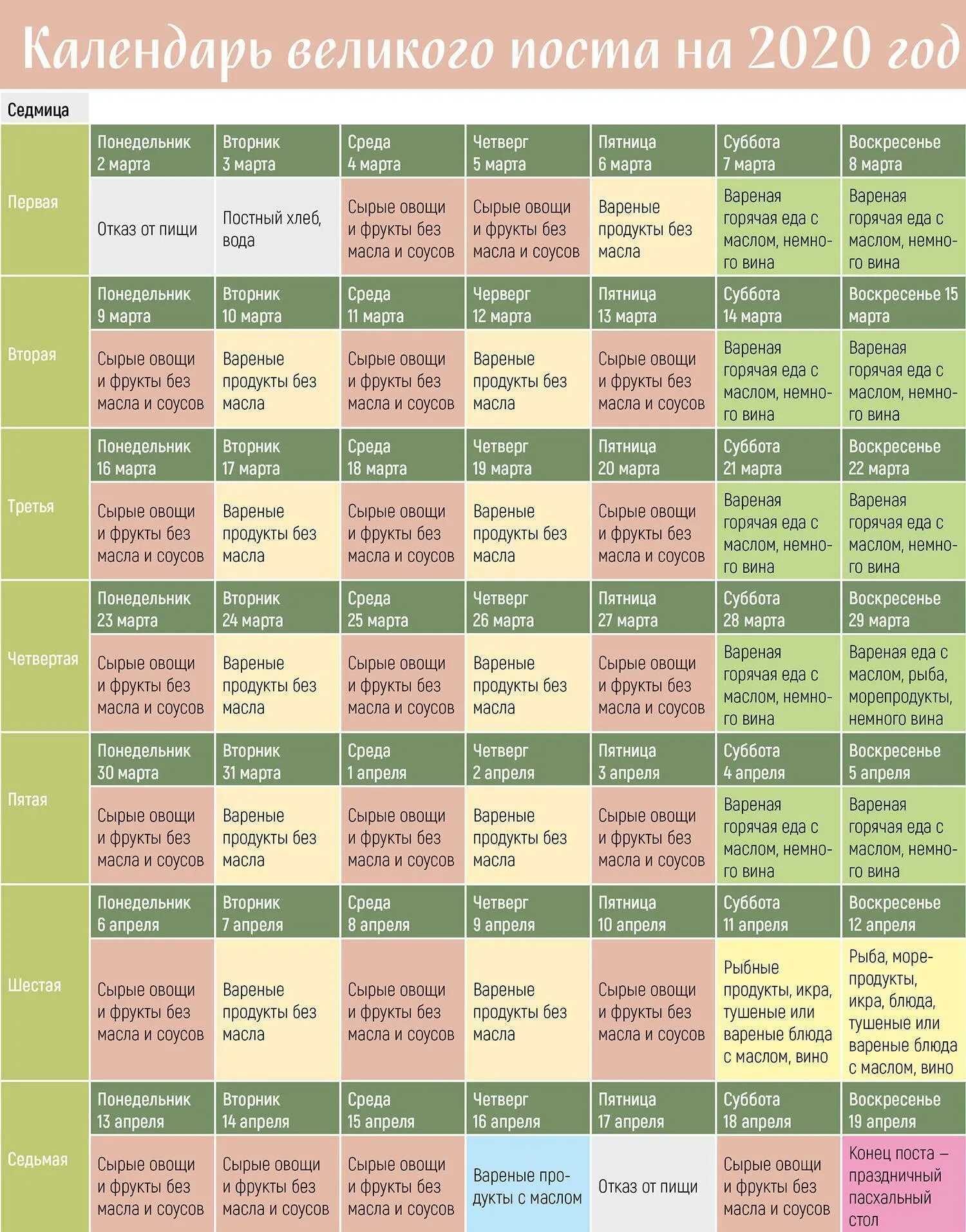 Календарь по питанию в пост. Пост рацион по дням. Календарь Великого поста. Питание в пост по дням.