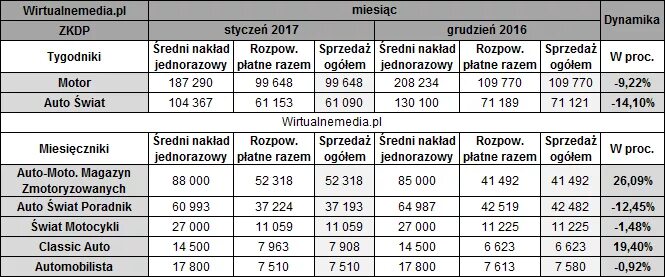 152.000 449.000 429.000 129.000. Частота 438.500. Сколь будет 168.000 + 125.000 + 136.000 + 136.000 + 136.000. Сколько будет 104.671:245.