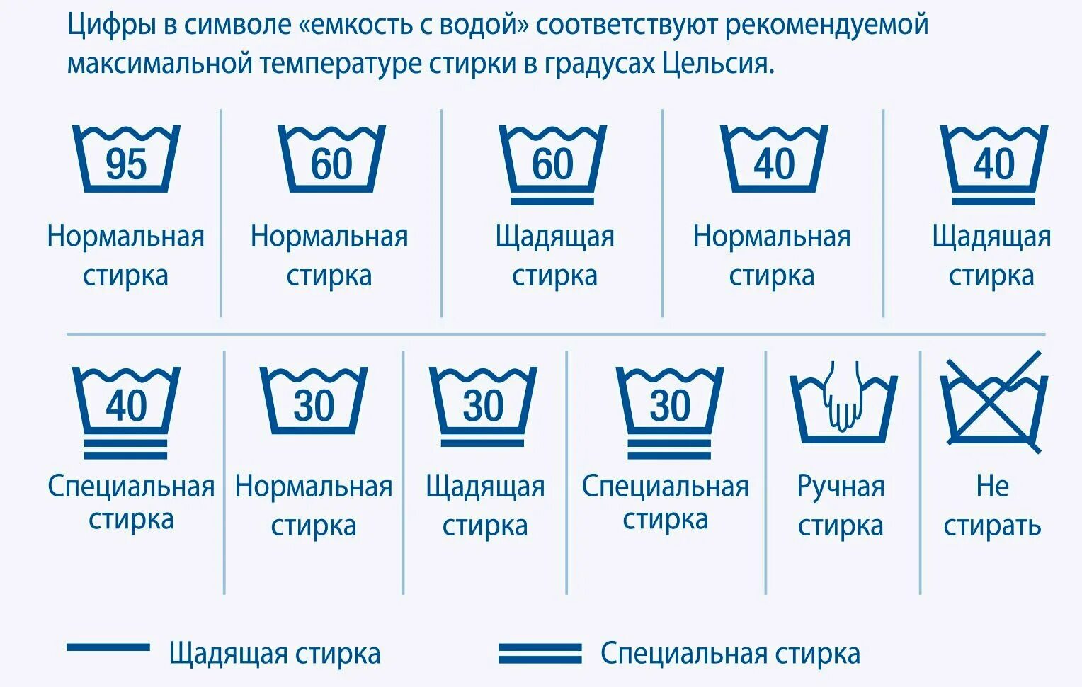символы на бирке одежды для стирки. обозначение стирки на ярлыках одежды расшифровка. значки на постельном белье для стирки расшифровка. обозначения для стирки на ярлыках постельного белья. расшифровка символов на ярлыках по уходу за одеждой.